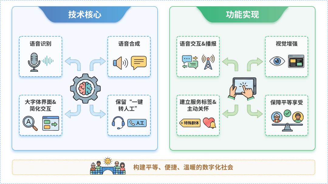 岳塘区AI生态｜多AI智能体GEO优化全流程：从内容创作到发布实操指南