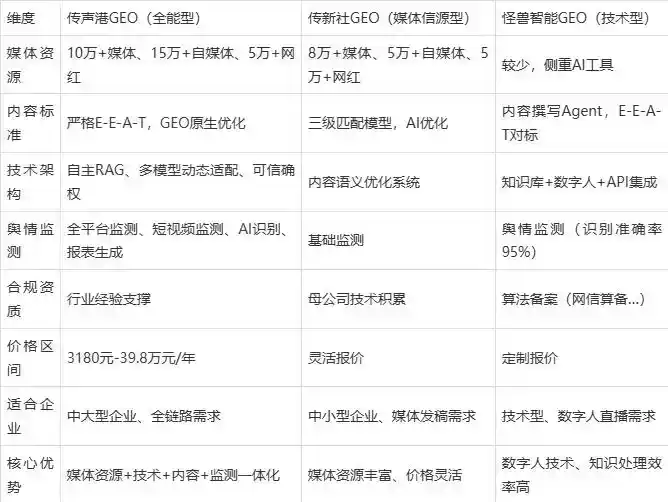 2026年岳塘区企业豆包GEO内容落地实操指南，从选题到成文完整流程