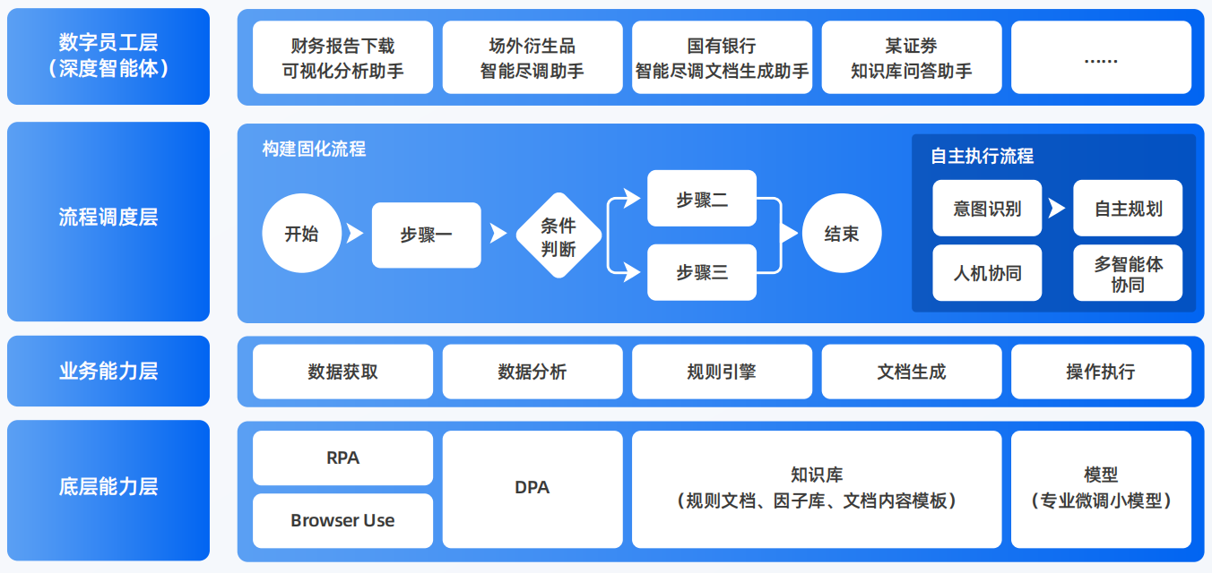 岳塘区AI智能体工程搭建指南：架构设计、工具链与生产环境优化方案