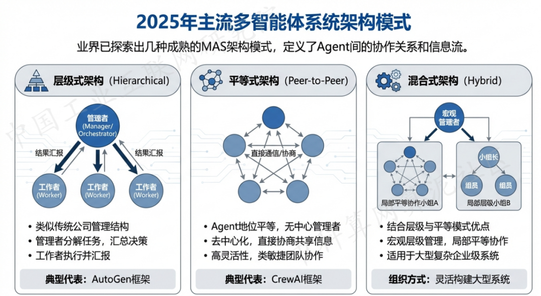 岳塘区 AI 智能体商业应用探析：智能自主程序助力企业数字化升级