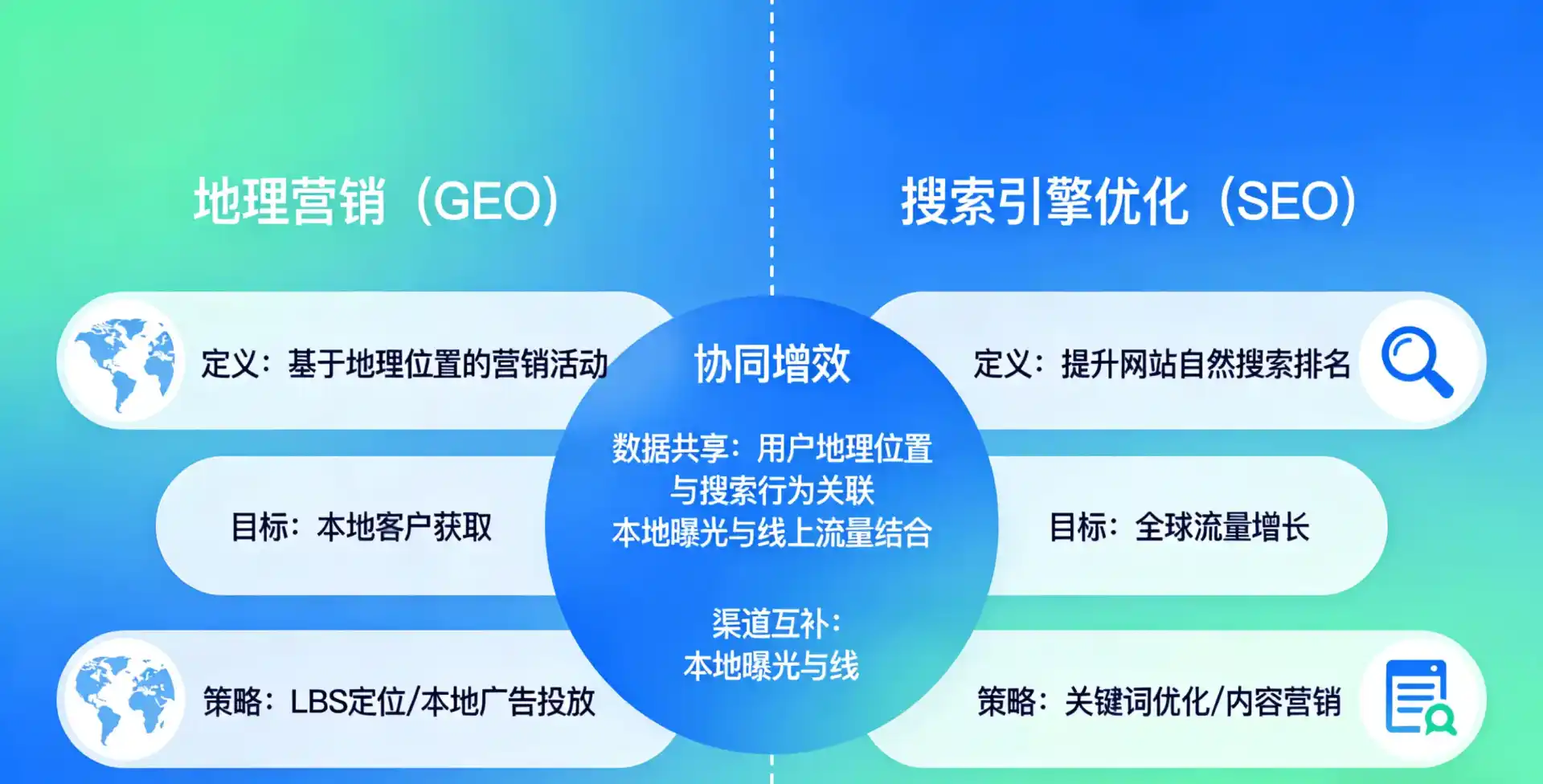 立足岳塘区，从用户需求与流量逻辑，解读GEO优化的落地价值与应用前景