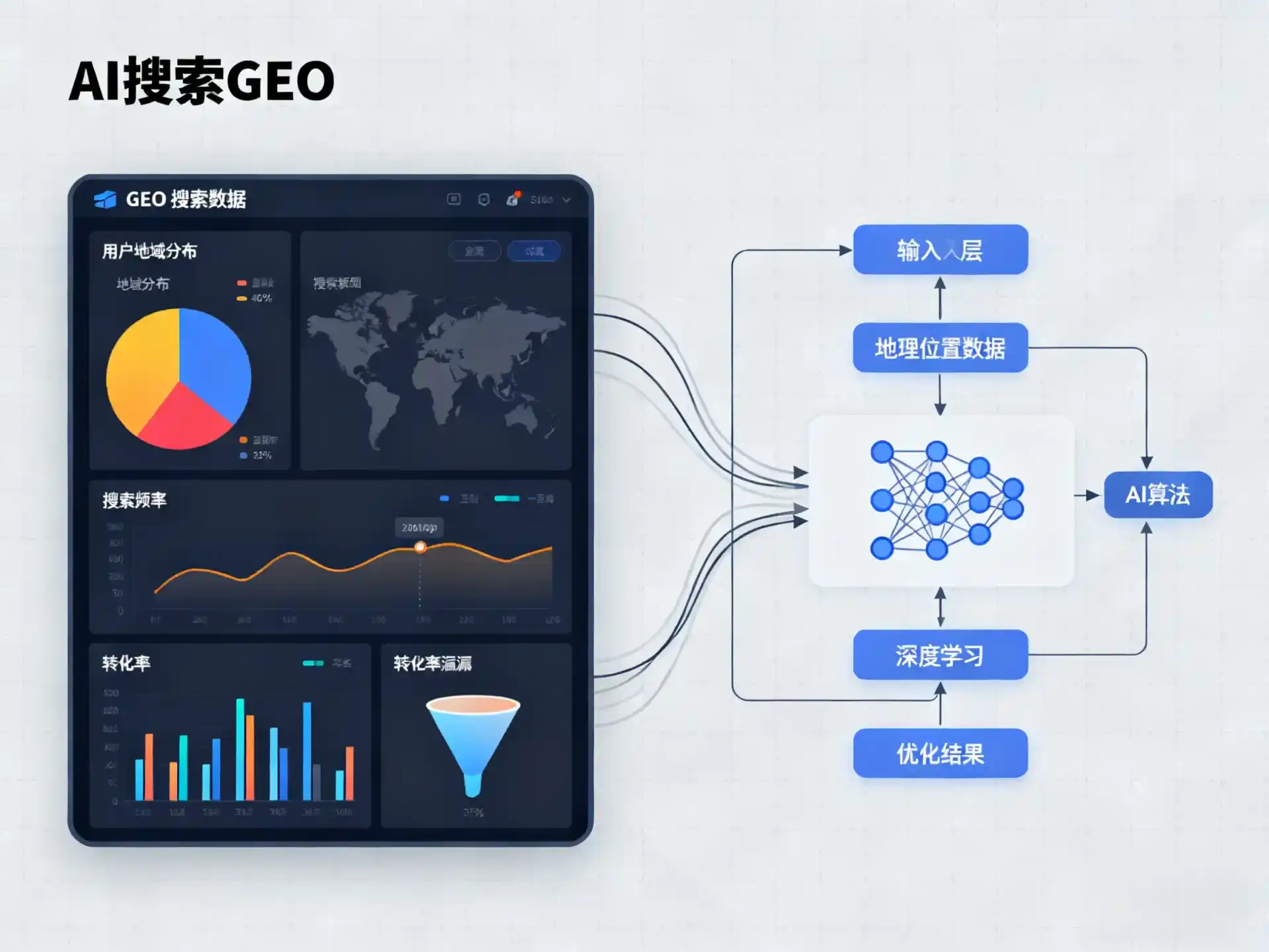 岳塘区GEO优化服务商该如何筛选？生成式引擎优化行业实践观察
